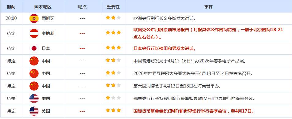 CWG资讯：美伊首次谈判破裂，特朗普下令封锁海峡，美元周一开盘跳高上涨，金价跳空近100美元