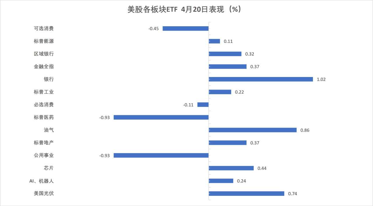 美伊谈判悬而未决，美股指收跌，半导体指数十四连涨，原油大涨