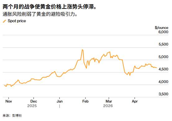 ATFX：面对美伊谈判僵局和央行决议周，黄金依然在寻求突破