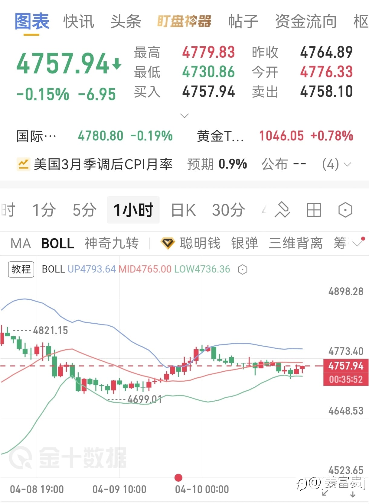 4.10号大黄晚间分析