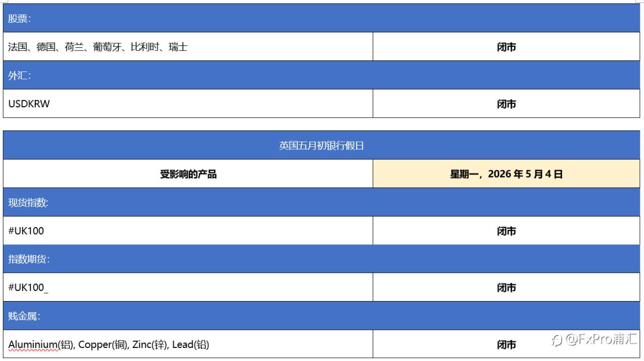 FxPro重要通知：国际劳动节、五月初英国银行假期等节日期间交易时间更新