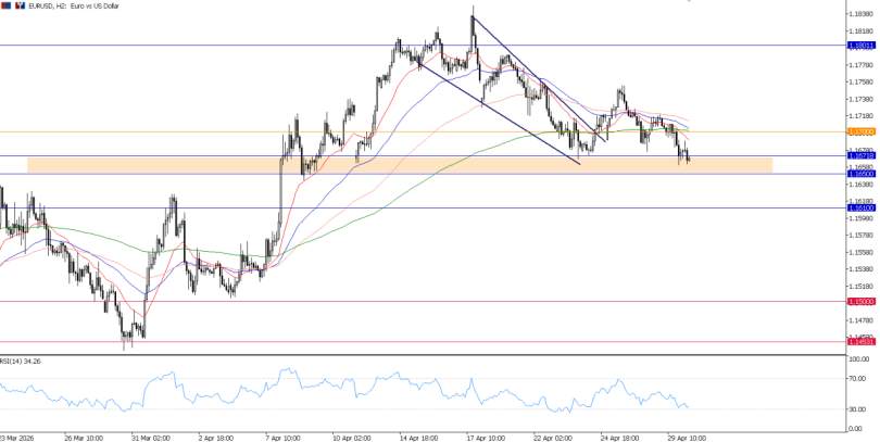 2026年4月30日市场报告