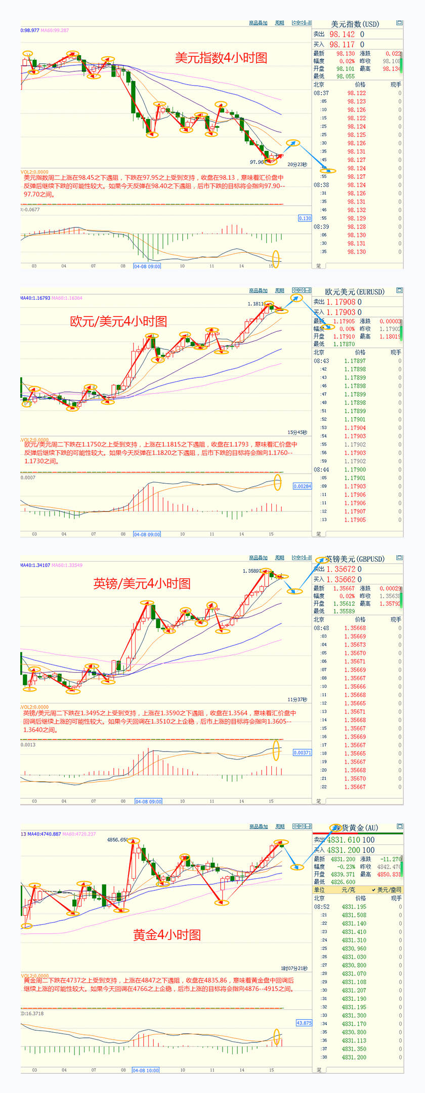 CWG资讯：美伊希望重启二次谈判，美元周二承压回落；金价触及4850关口，油价重挫超6%