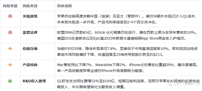 苹果:成熟摇钱树的估值边界