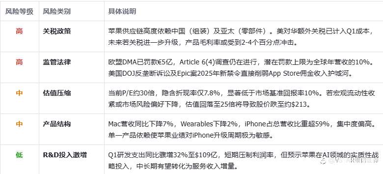 苹果：成熟摇钱树的估值边界