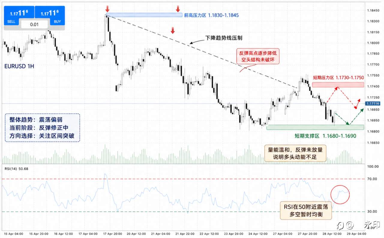 欧美震荡偏弱格局延续，关键区间决定短期方向！