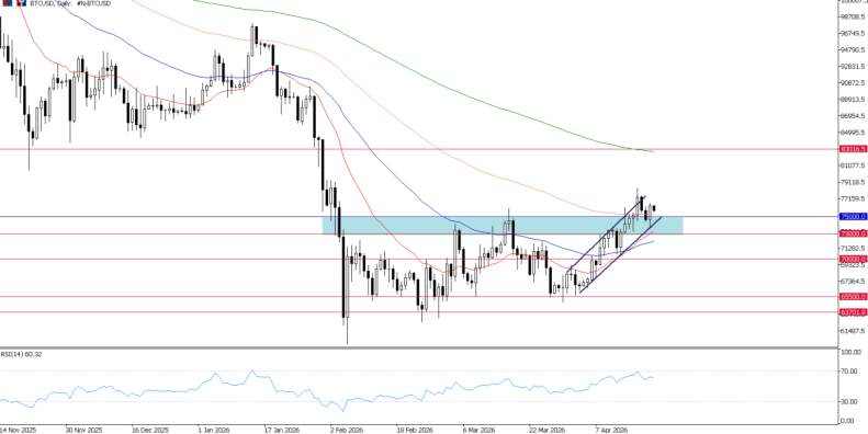 2026年4月21日市场报告