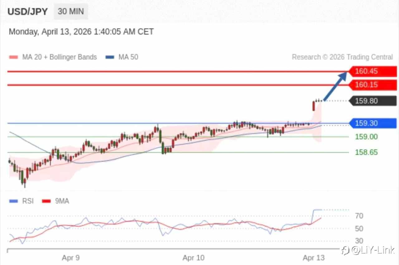 2026年4月13日 Trading Central 每日策略早报