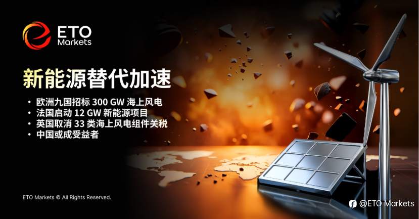 ETO Markets Trendwatch｜美伊战争留给世界五大后遗症，全球定价框架正在重写