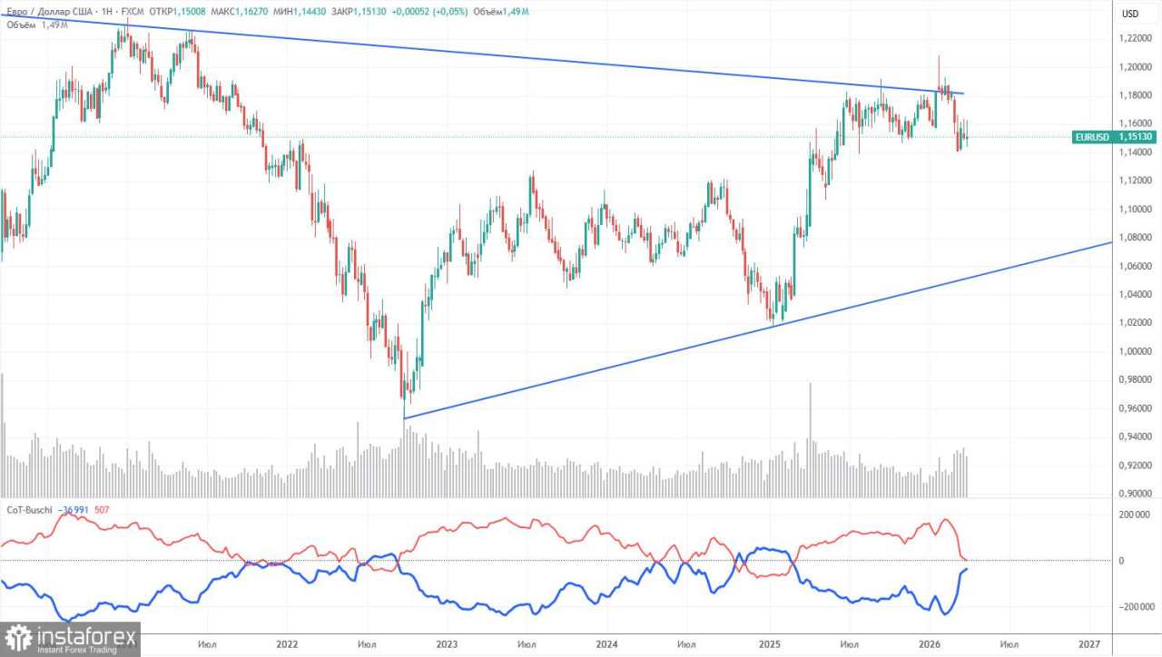 Rekomendasi Trading dan Analisis untuk EUR/USD pada 9 April. Gencatan Senjata Bertahan di Atas Benang Tipis