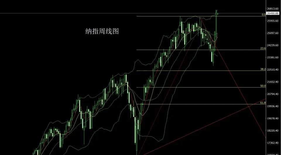 4月20号：美伊之争拉锯战 金银低开做低多