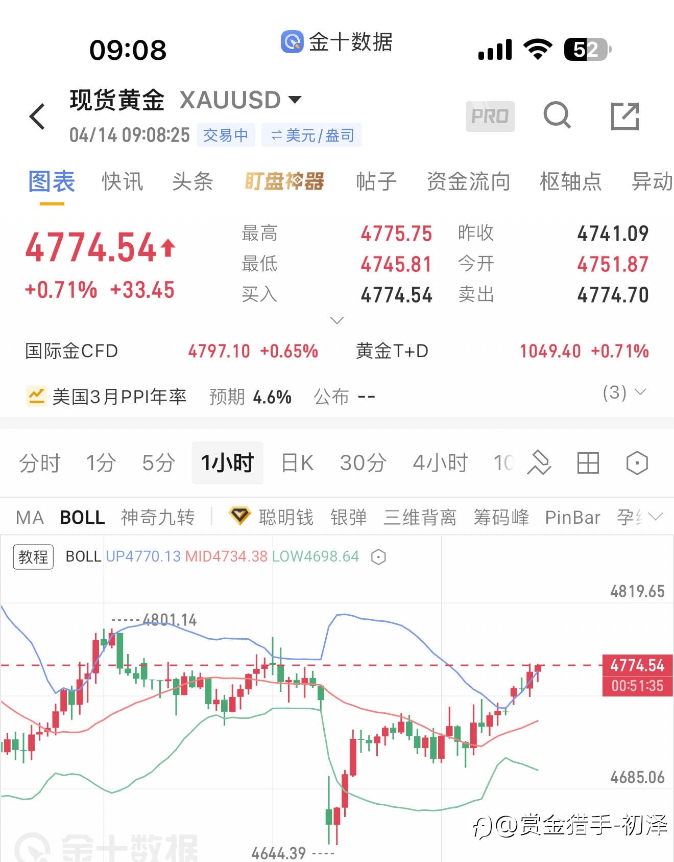 4.14初泽早间黄金