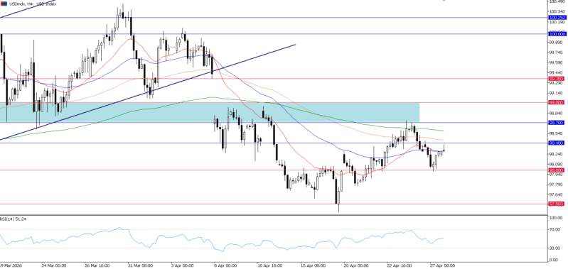 2026年4月28日市场报告