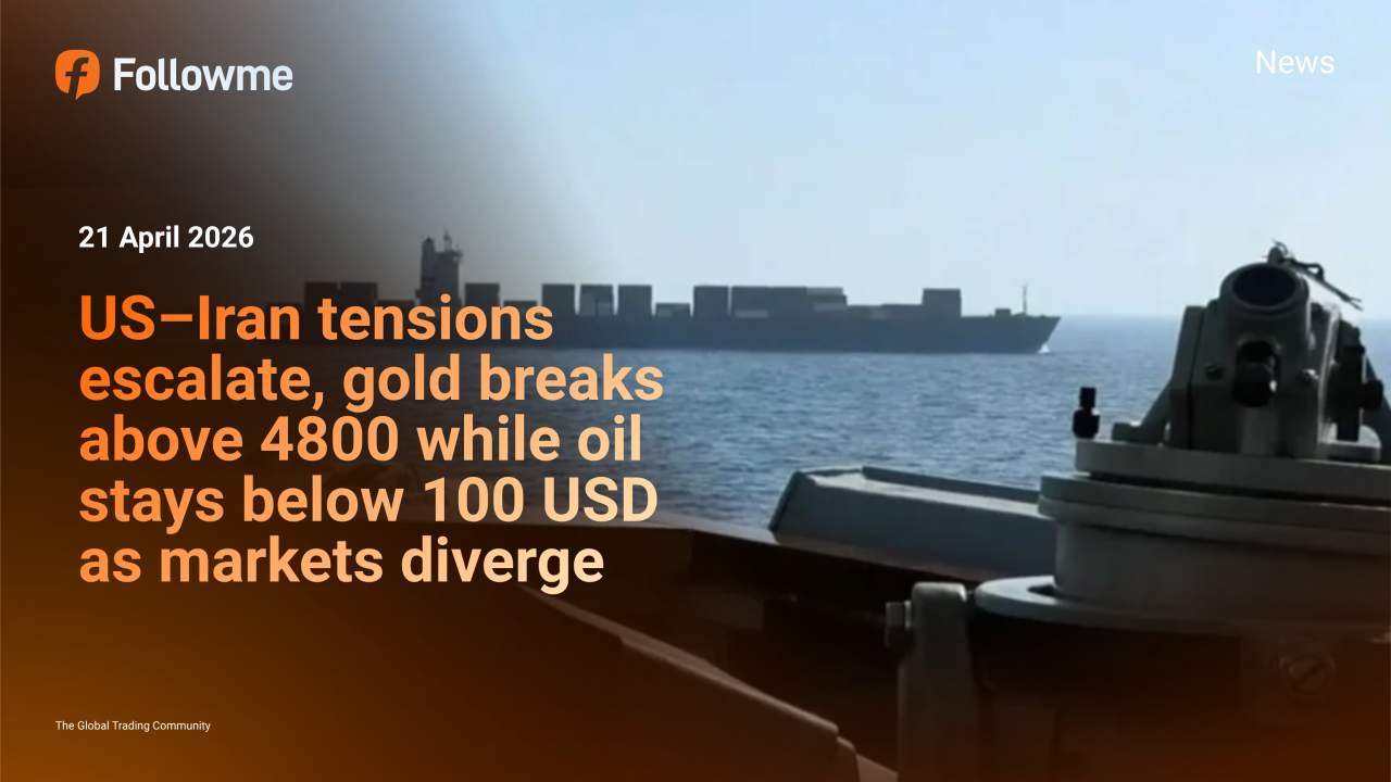 US–Iran tensions escalate, gold breaks above 4800 while oil stays below 100 USD as markets diverge