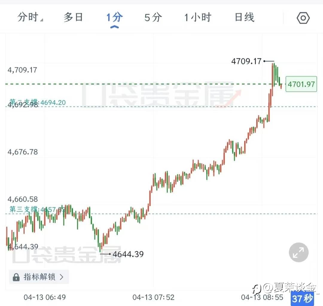 4.13黄金早间分析