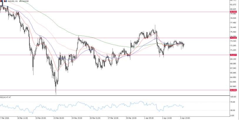 2026年4月7日市场报告