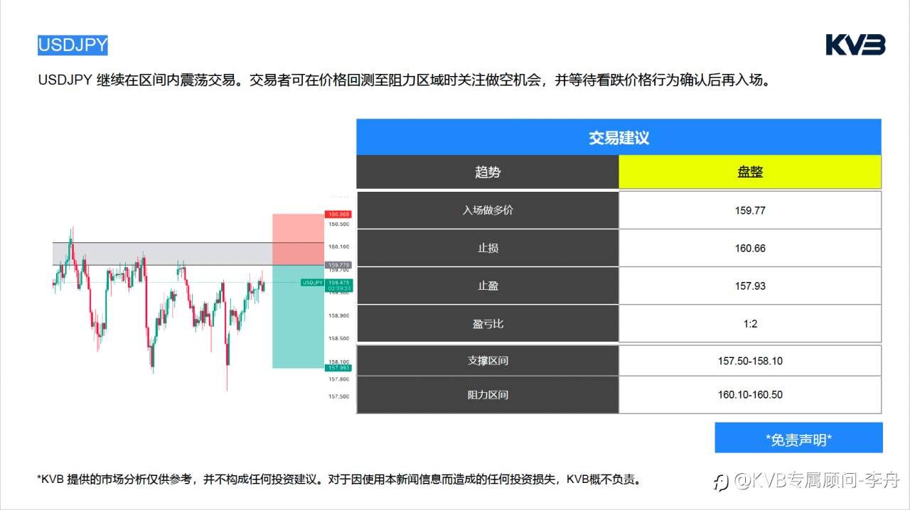 今日4.23 ｜市场分析🧐#Netflix NFLX #USDJPY #ETHUSDT #BTCUSD