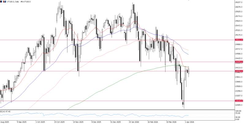 2026年4月6日市场报告