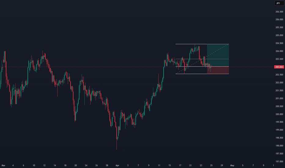 CHFJPY | BUY LIMIT