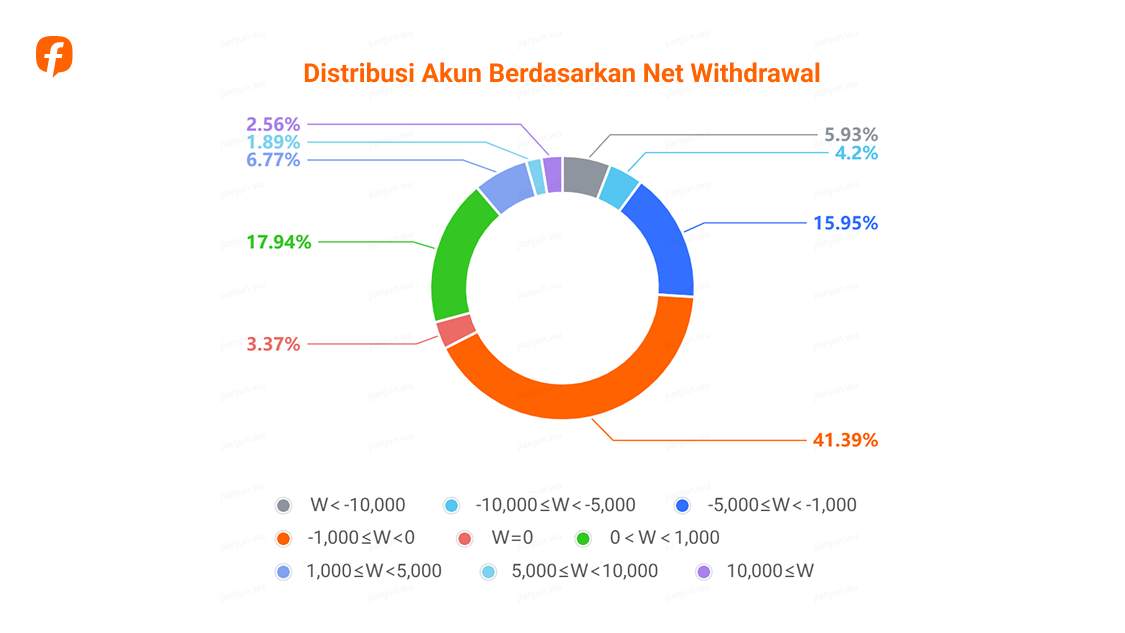 Followme Trading Report 2025: Data dari Komunitas Trader