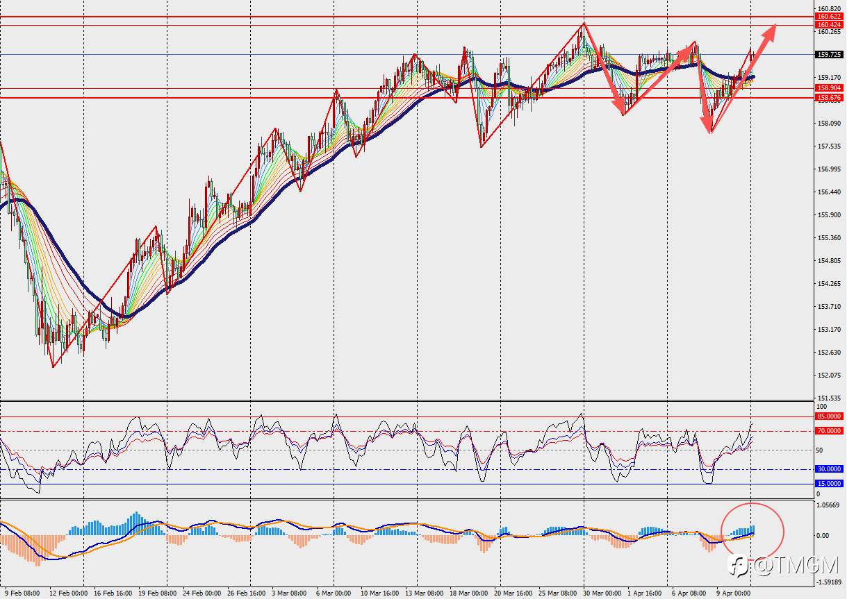 TMGM每日市场4月13日