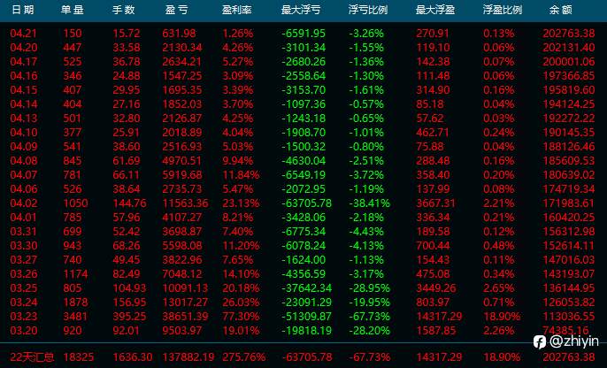 智引量化，超强抗压，光速出场！