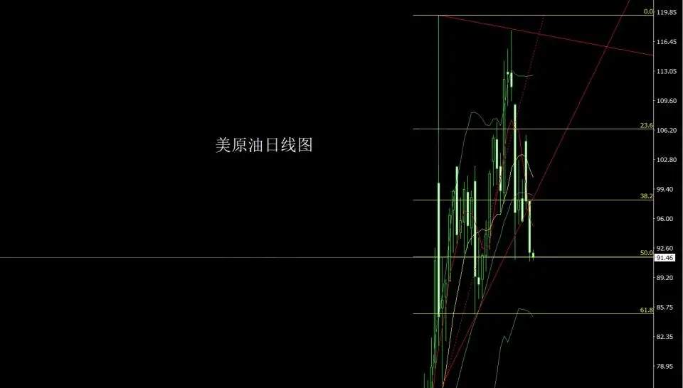 4月15日：二次和谈压油价 金银得利继续多