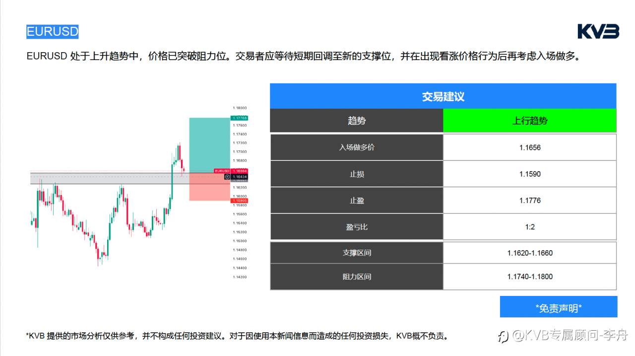 今日4.9｜市场分析🧐#Apple AAPL #EURUSD #USDJPY #BTCUSD