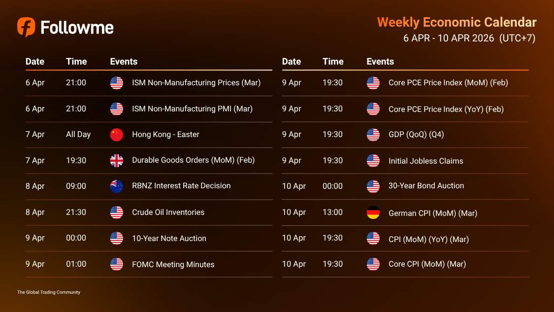 Kalender Ekonomi : 06 Apr - 10 Apr 2026