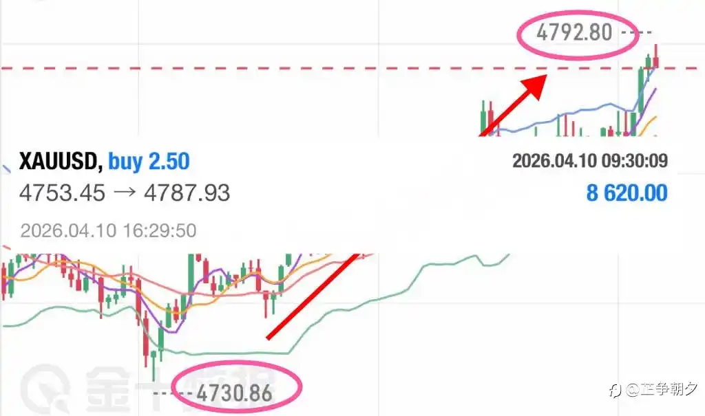 午间小涵给出的回踩4750附近闭眼多！