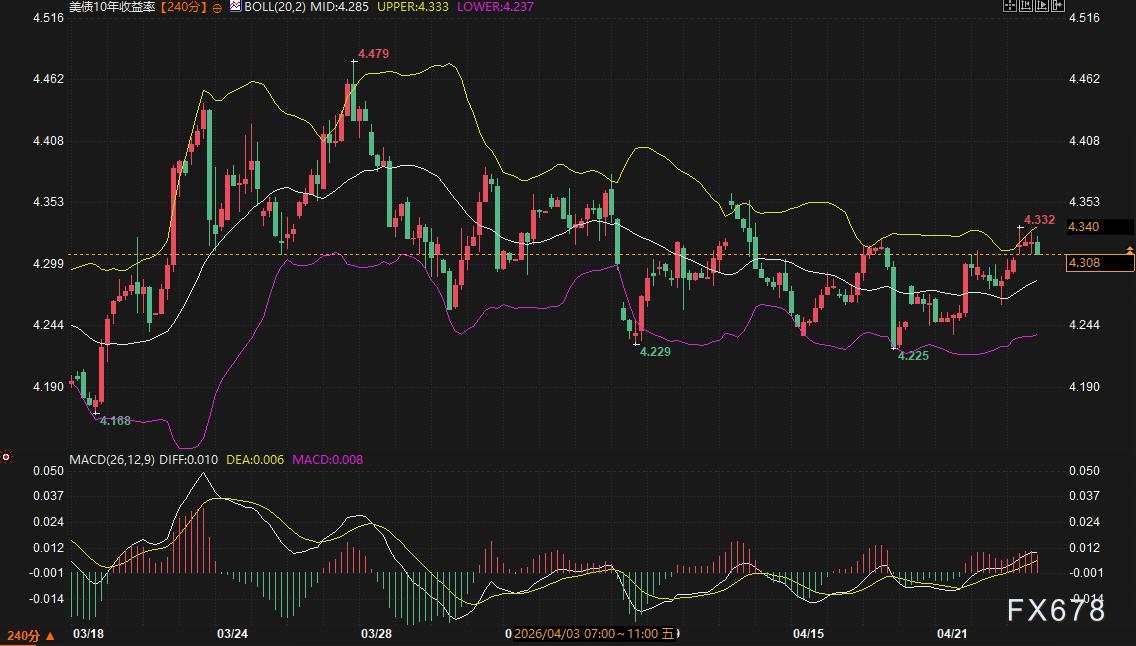 伊朗迷雾下的真实战场：4.34%收益率伏击金价，4683防线即将接敌