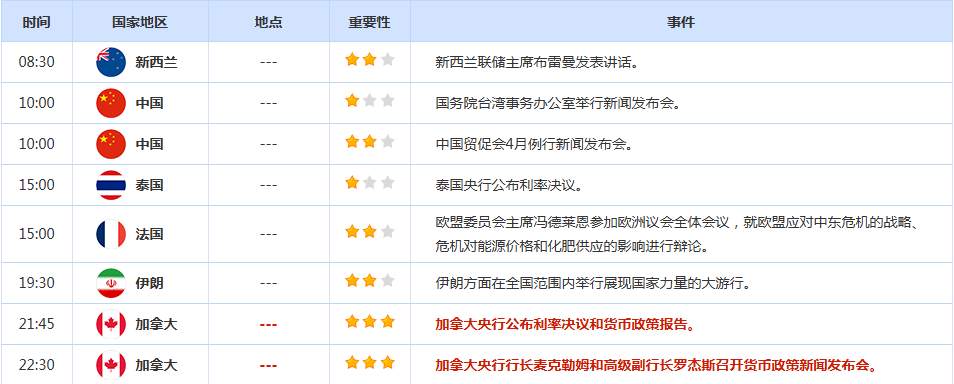 CWG资讯：美伊谈判希望渺茫，美元周二结束两日跌势；金价测试4500关口，油价飙升超3%