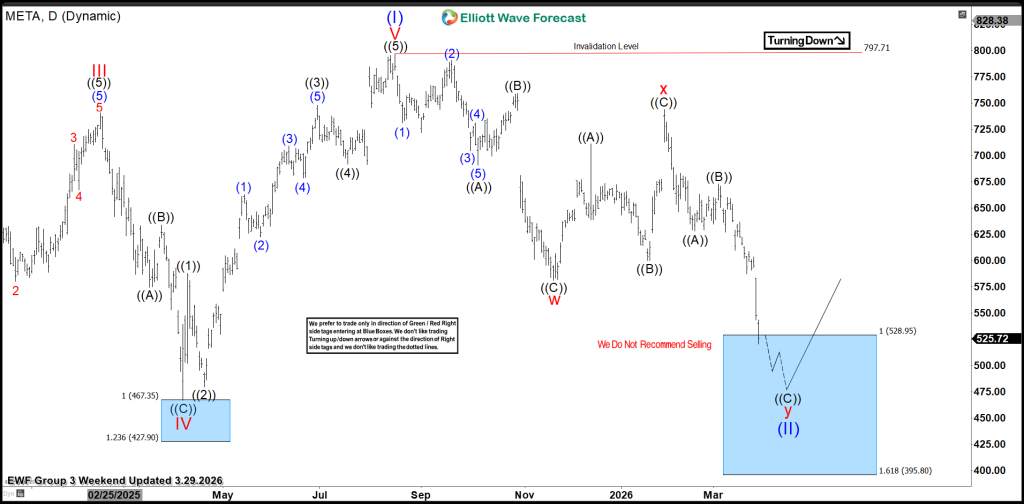 The Expected Market Pullback Most Traders Will Miss Again
