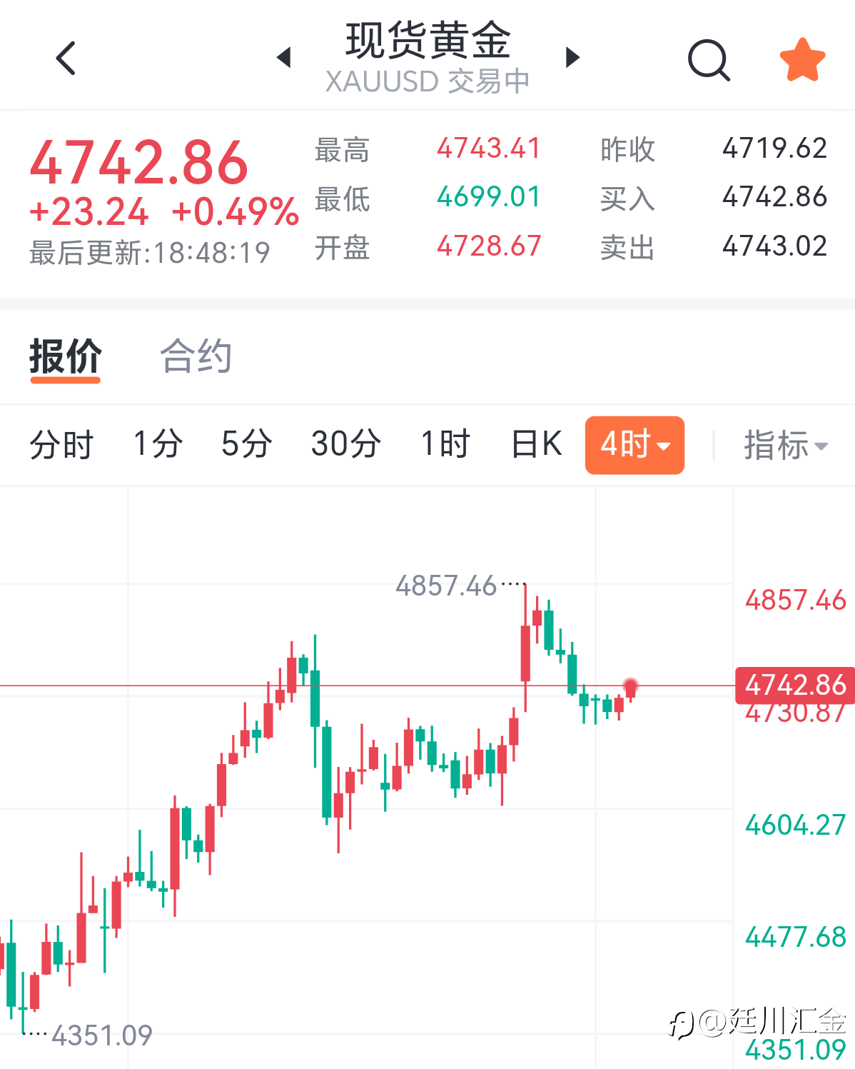 黄金晚间分析