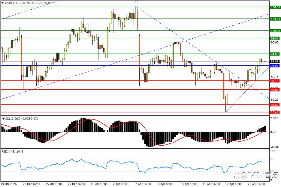 【FXTM富拓】黄金能否规避圆弧顶？人民币“冲刺”迎来喘息