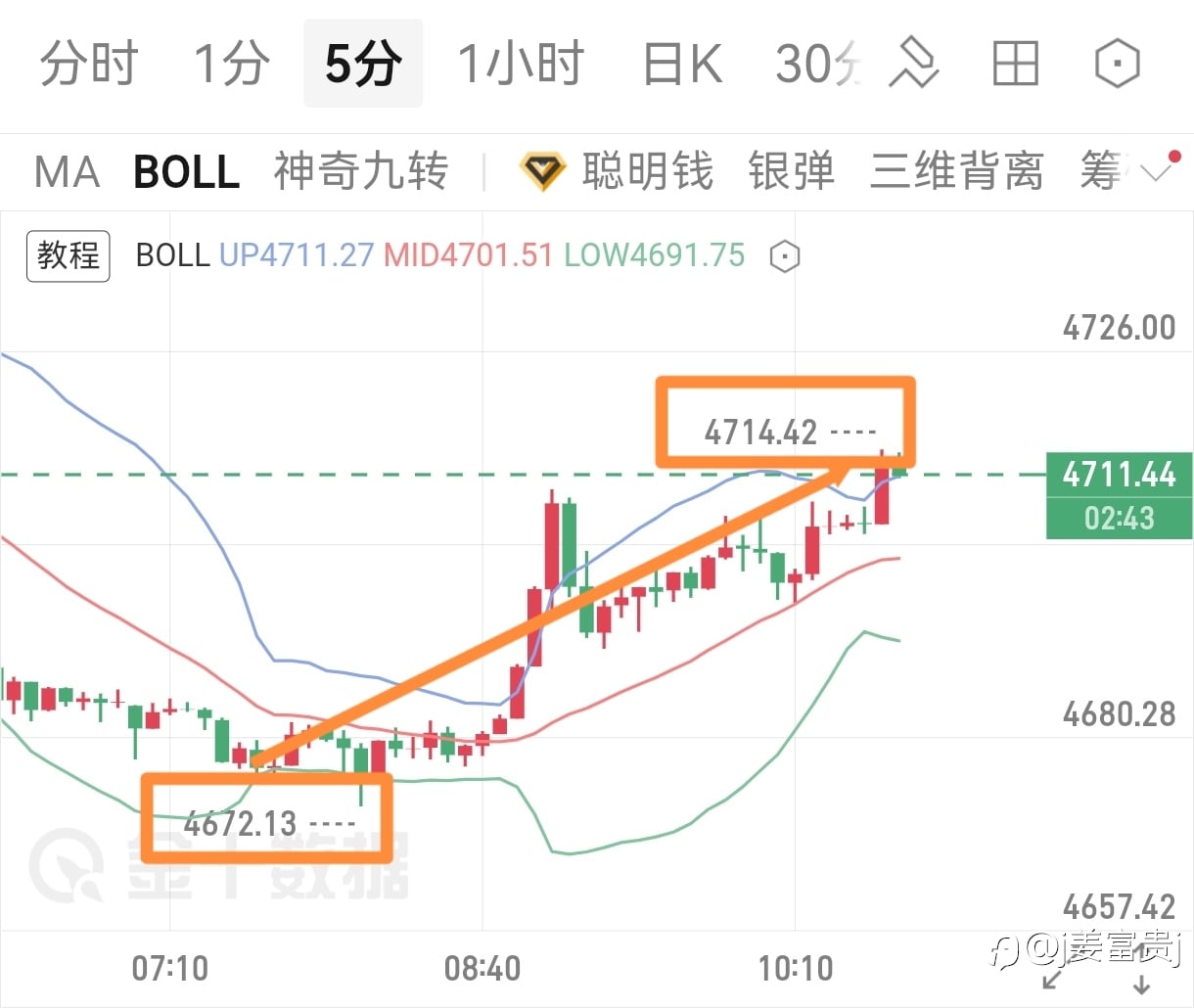 这波节奏拿捏的明明白白