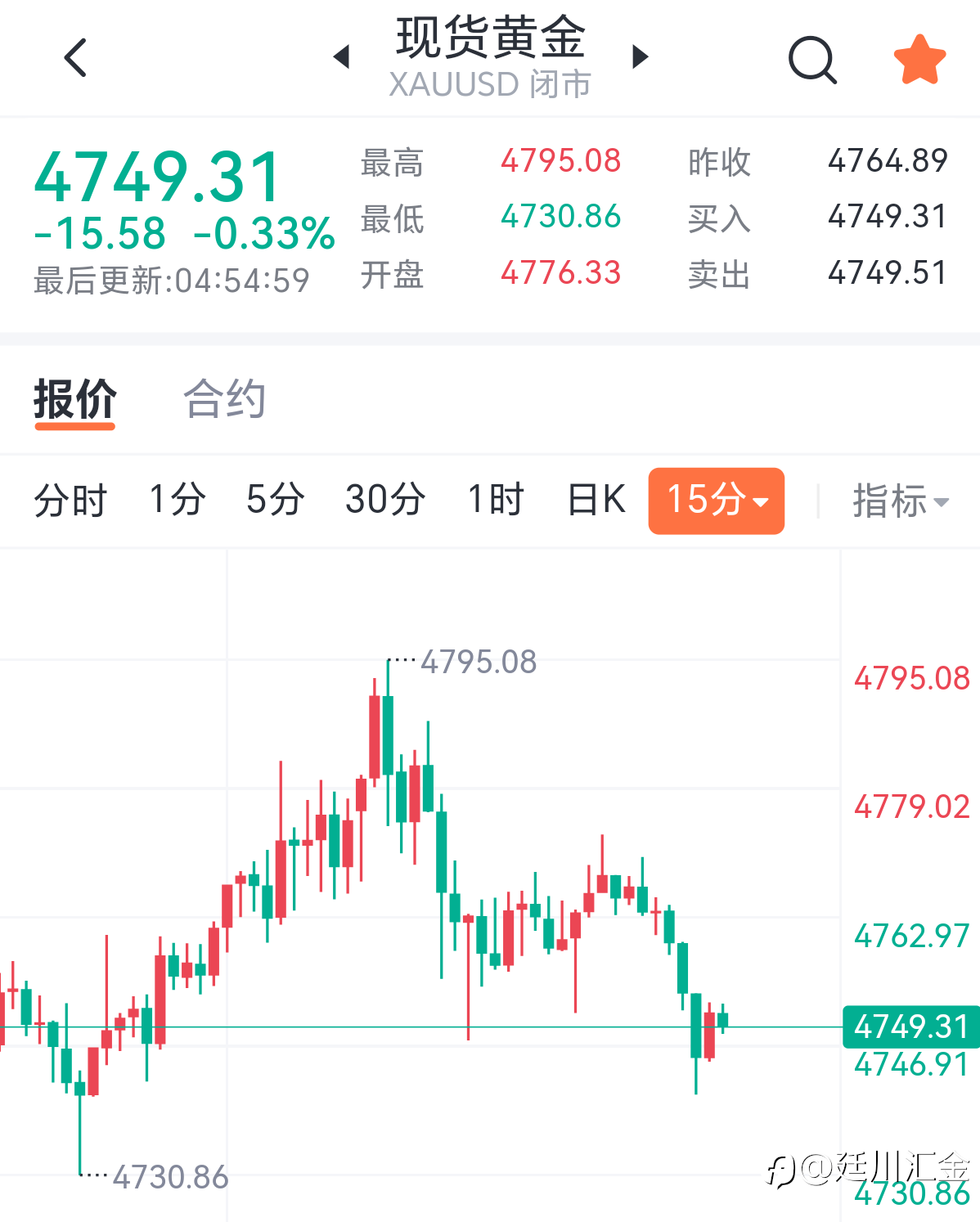 黄金下周展望