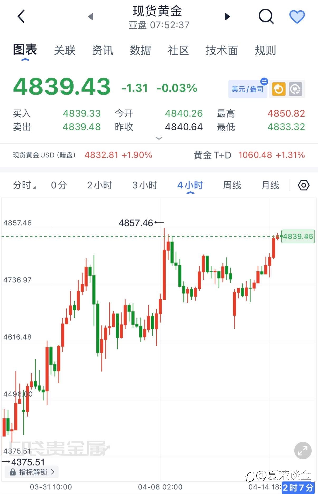 4.15早间分析