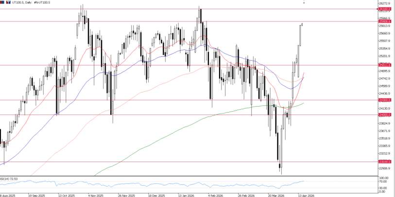 2026年4月16日市场报告