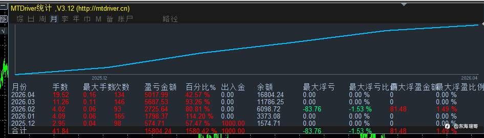 手动嘎嘎厉害！