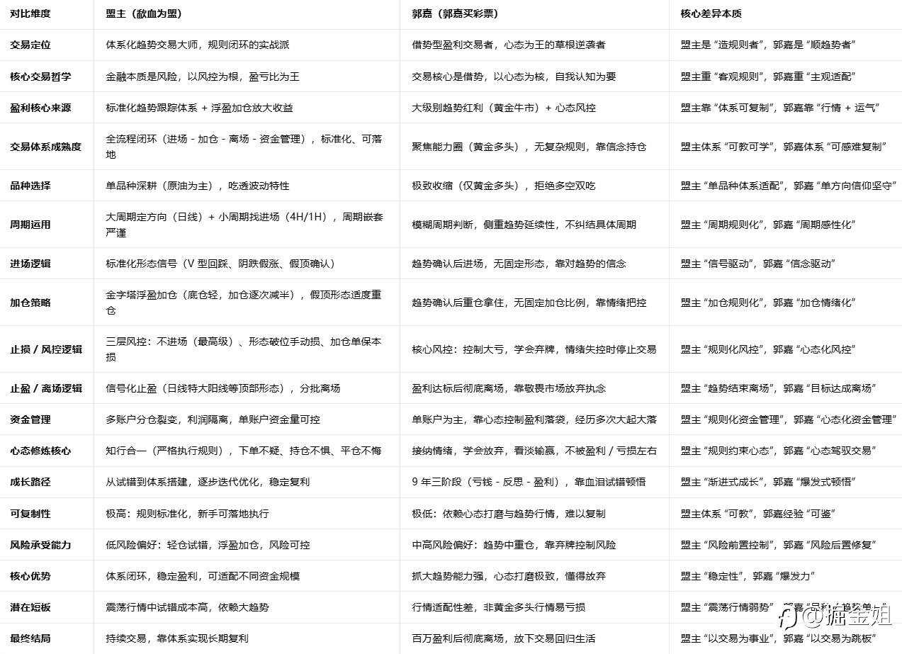 交易员盟主与郭嘉核心差异深度对比分析