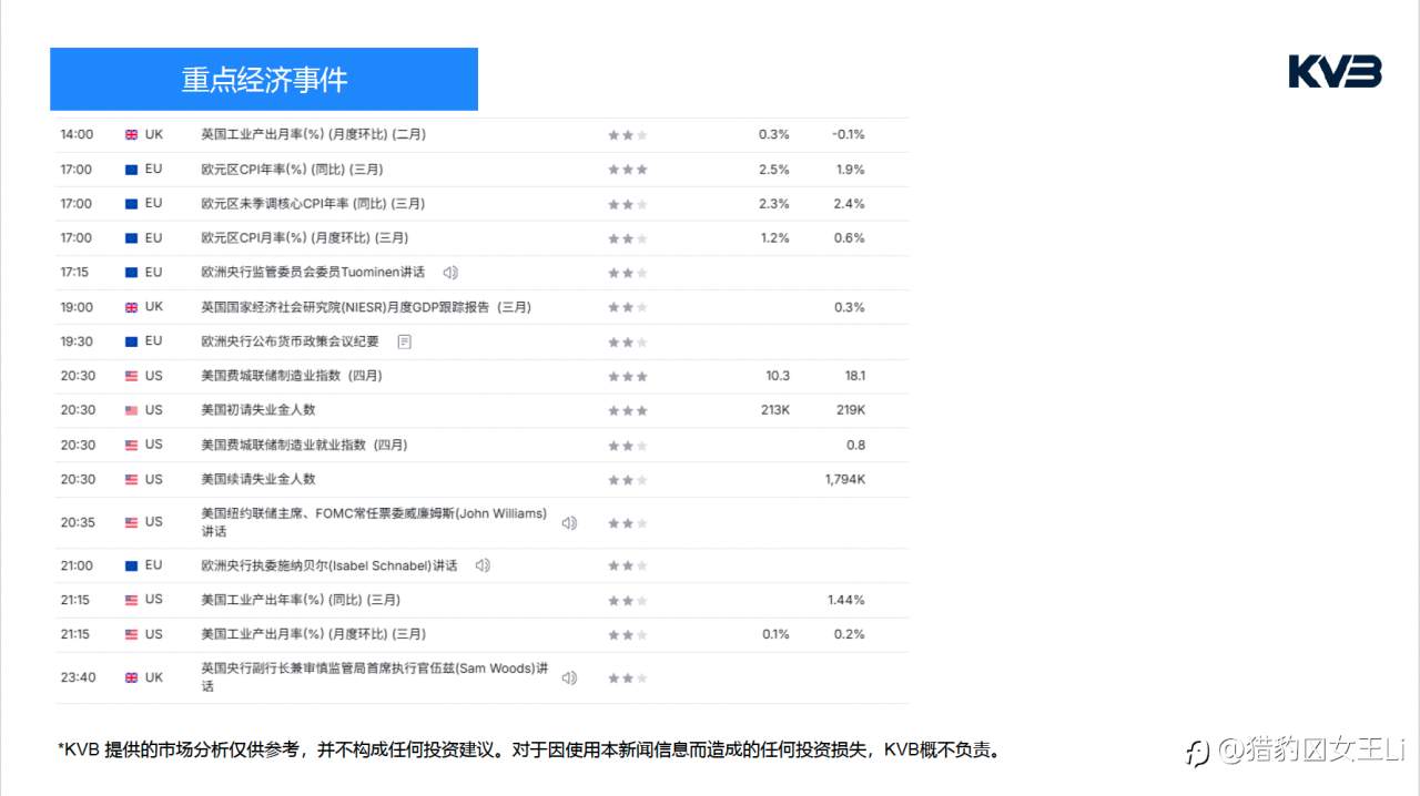 市场分析 ｜ 2026年 4 月 16 日