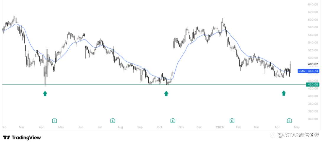 VSTAR每日美股行情（23/04/2026）