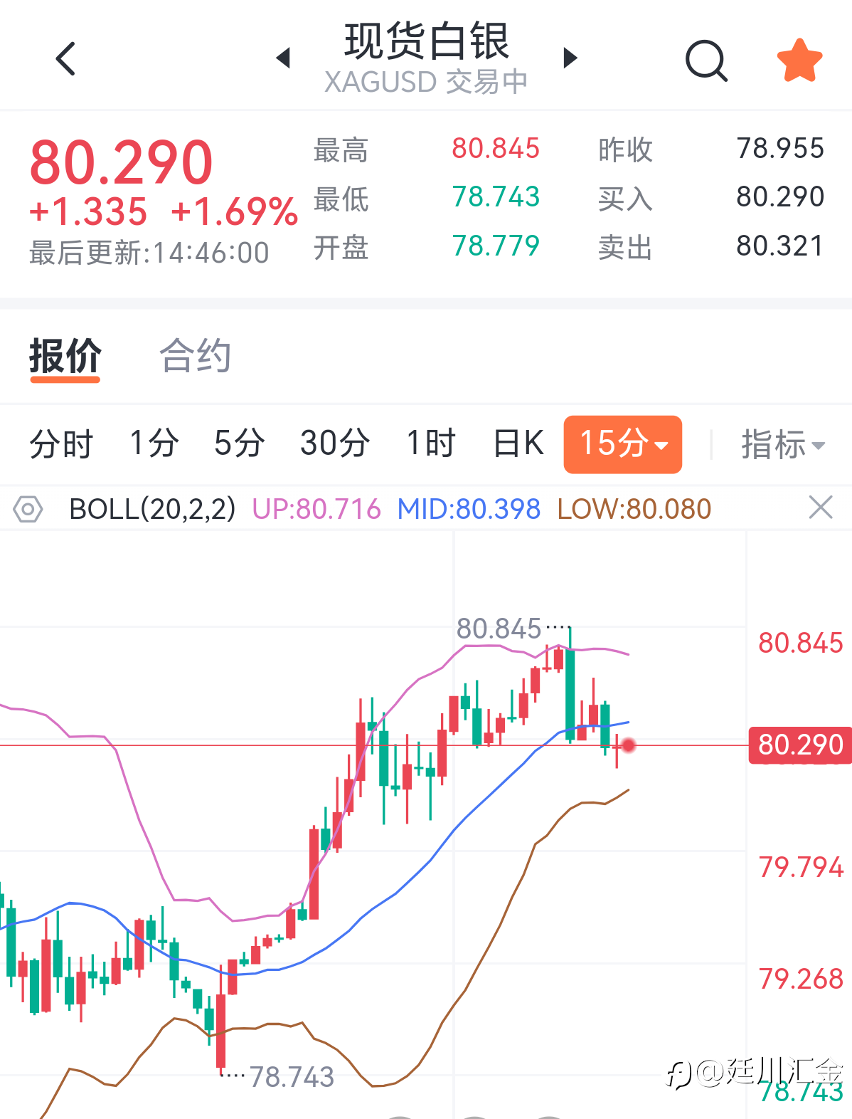 白银午间分析