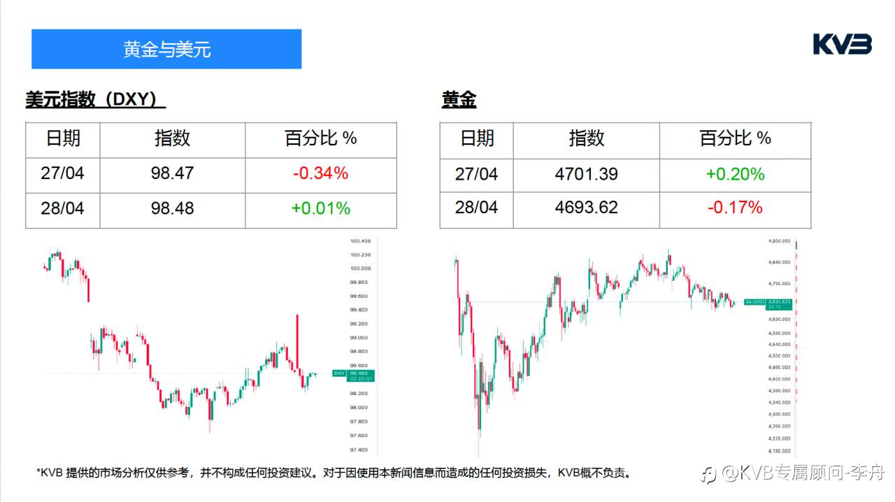 今日4.28｜市场分析🧐#Microsoft MSFT #BNBUSD #EURUSD #BTCUSD