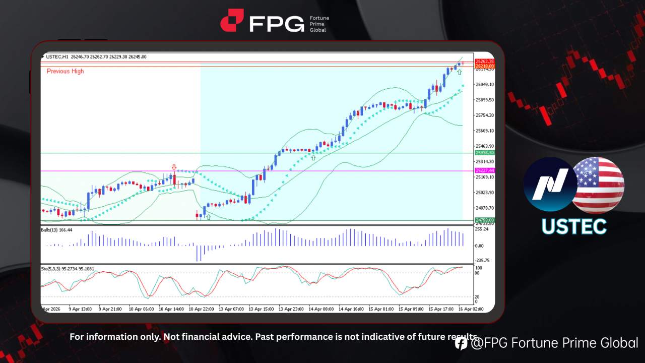 FPG USTEC Market Report April 16, 2026