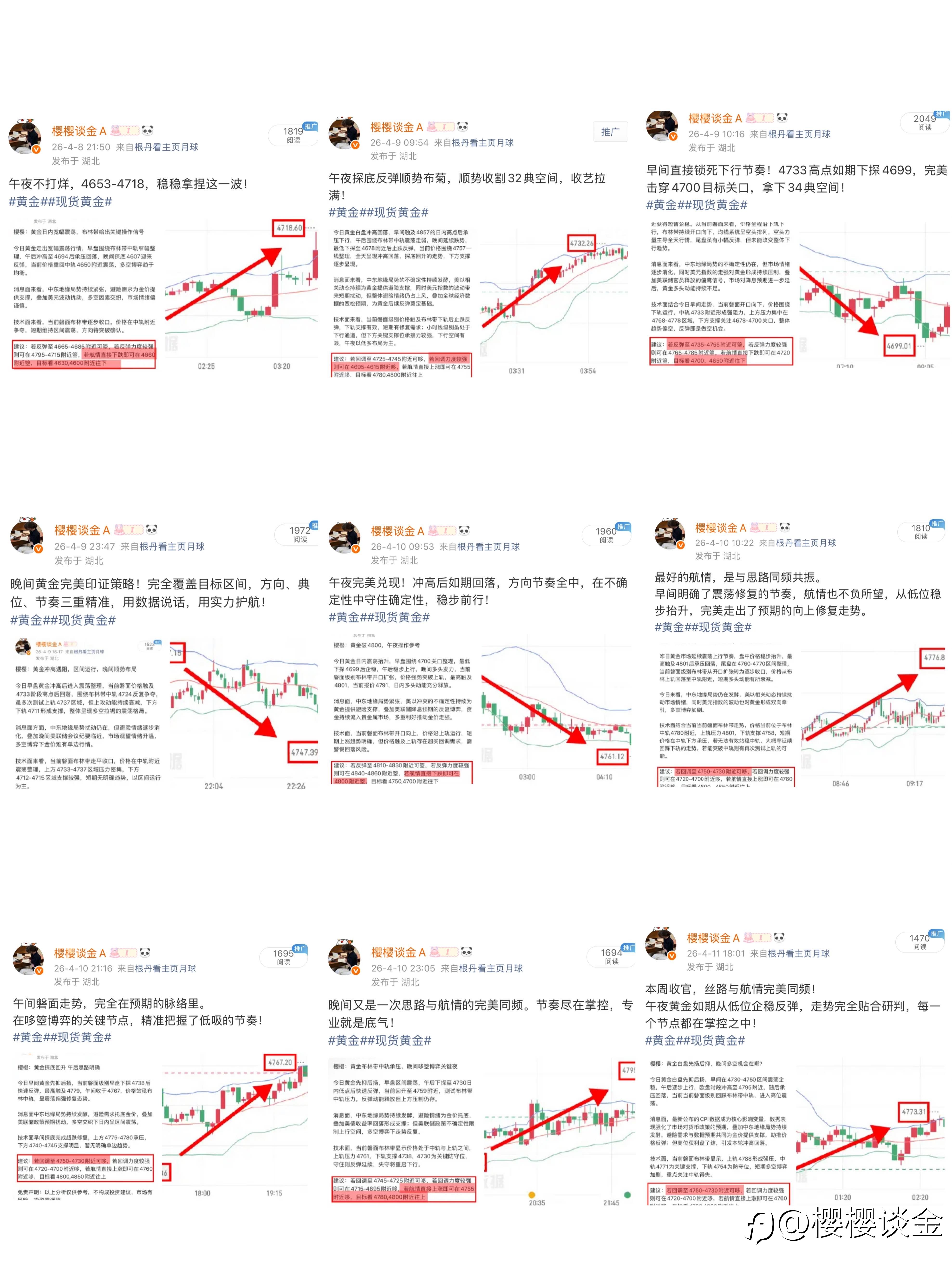 樱姐黄金本周思路周总结