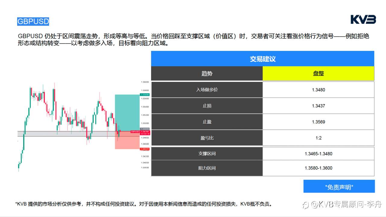 今日4.30｜市场分析🧐#JP Morgan Chase & Co. JPM #GBPUSD #SOLUSD #ETHUSD