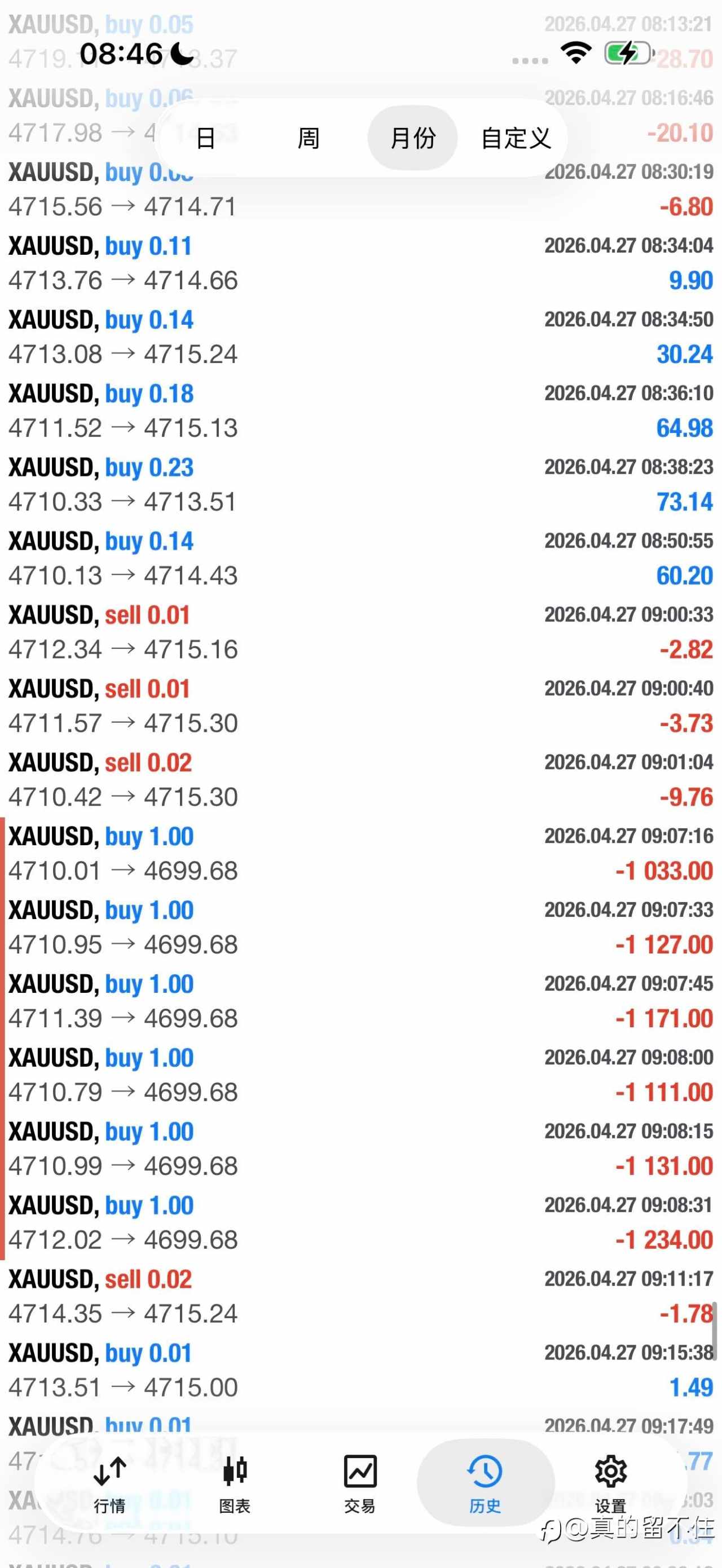 告诉我什么是人性