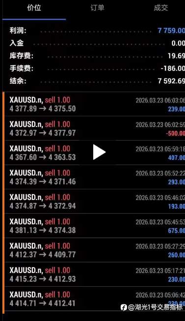 让你看看《湖光一号》指标的实盘表现